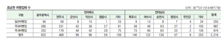 에디터 사진